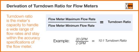 centrifugal pump turndown ratio|metering pump turn down ratio.